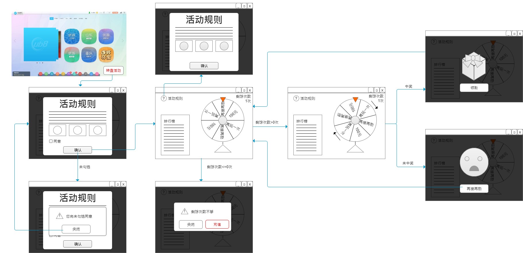幸運大轉盤wireframe